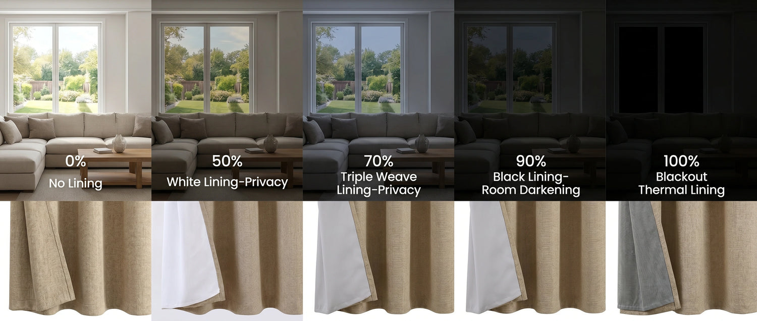 Curtain lining comparison showing no lining, white privacy lining, triple weave lining, black room darkening lining, and 100% blackout thermal lining.